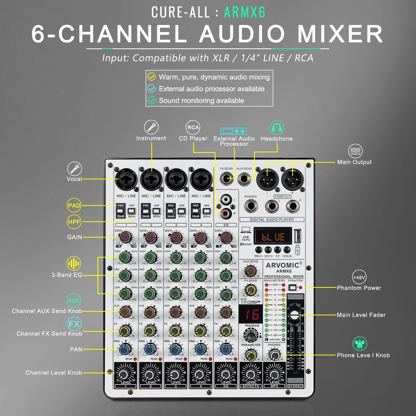 6-Channel Audio Mixer, ARVOMIC DJ Mixer with USB Audio Interface, Bluetooth Function, 16 DSP Effects, and 3-Band EQ (ARMX-6)