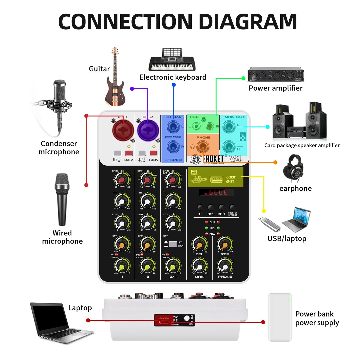 V4 Audio Interface Mixer with Bluetooth USB Recording Computer 48V Phantom Power Delay Replay Effects, 4-Channel Audio Mixer